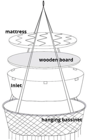 Kołyska podwieszana, Kikadu