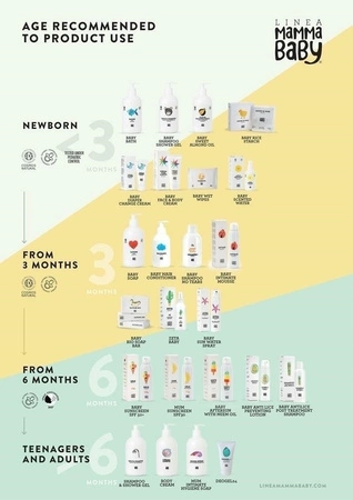 Linea MammaBaby - Spray odstraszający ow ady Baby Zeta 100ml