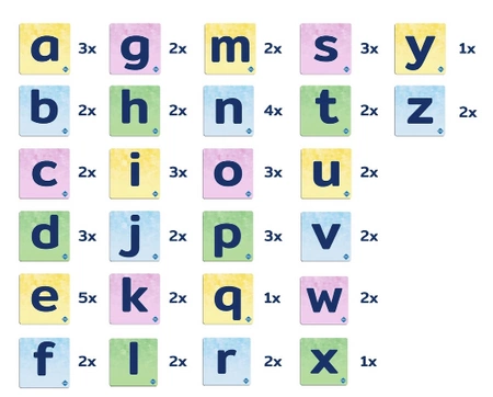 COBLO, nakładki na klocki - Litery 60 szt