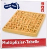 Tabliczka mnożenia - wałki
