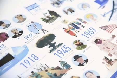 Wyklejanka HISTORIA ŚWIATA