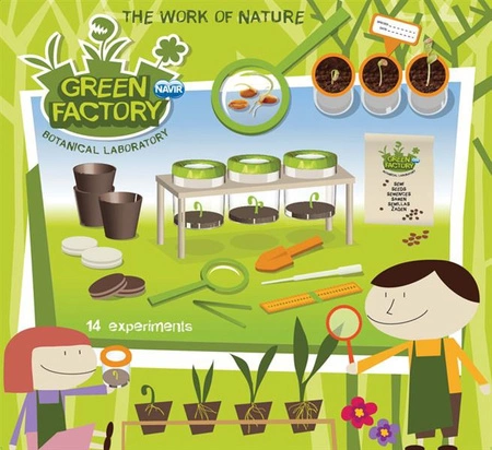 Navir, Zestaw laboratorium zieleni