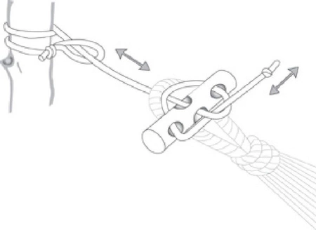 Amazonas Lina Microrope (2 szt.)