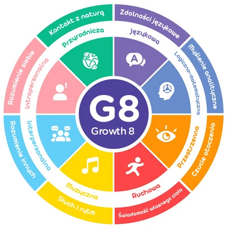 mierEdu Układanka magnetyczna - Artyści ME083