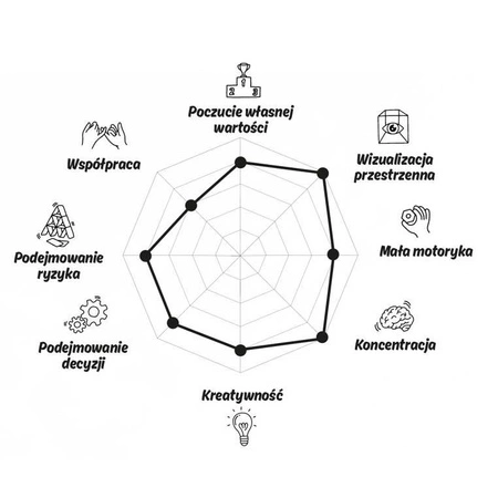 Zestaw kreatywny - równoważnia, Piks - Medium | Oppi