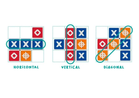 Trixo - gra strategiczna | FLEXIQ