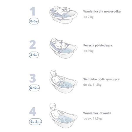 Skip Hop Wanienka dla Niemowląt 4w1 Wave