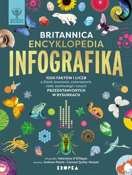 Britannica Encyklopedia Infografika