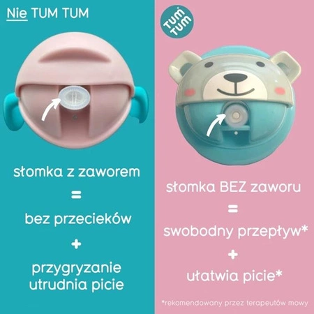 Tum Tum Bidon ze Słomką dla Dzieci Miś Betsy 300 ml