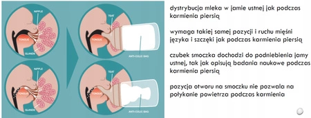 BUTELKA O WOLNYM PRZEPŁYWIE ZERO ZERO 180ML